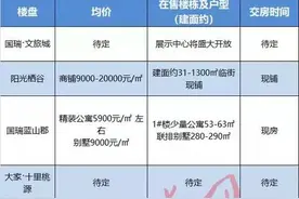 十堰55个小区最新房价曝光！你家房子现在值多少钱？图片