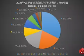 从这个榜单可看出你的手机配置究竟什么水平图片