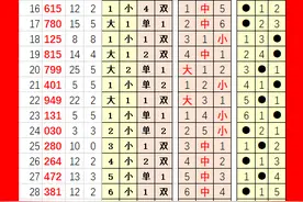 3D035期黄金分割分析推荐 上期7码复式有796图片