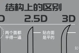 第二部：手机膜长期以来困扰着人们的问题图片