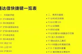通达信软件上的快捷键方便又好用，分享一下图片