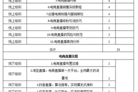 关于举办2021年残疾人电商直播专项职业能力培训班的通知图片