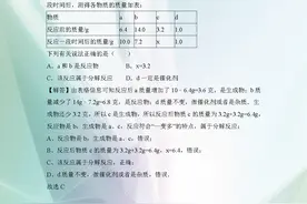 中考化学必做的30道压轴题，难倒大片初中生，化学满分必备！图片