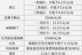 浙江征地补偿标准涨了几倍，看看你家拿到的补偿合理吗？图片