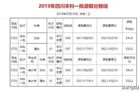 考验，还是本质回归？民办院校改名招生遇冷图片