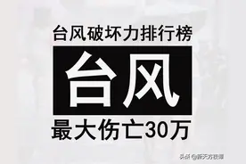 盘点史上伤亡最大的10个台风，海燕排第三图片