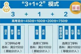 2021年各地录取分数线公布，看到分数线后考生懵了，想去复读一年图片