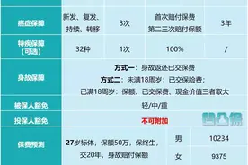支付宝国华人寿｜健康福：隐藏的抗癌高手啊图片