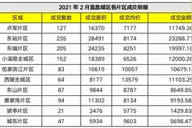 2021年2月宜昌城区新房成交1122套，均价8347元/㎡图片