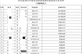 河北省定向选调878人，清北学生多如牛毛，河北高校基本没戏图片