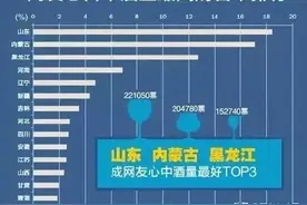 为什么很多人怕和山东人一块喝酒，根本原因是因为山东的酒文化图片