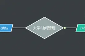 不负大学时光，这样去自律及管理时间，告别拖延，远离堕落图片