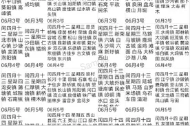 看看今天是不是你家乡的（圩日）吧，玉林市各地（圩日）时间表。图片