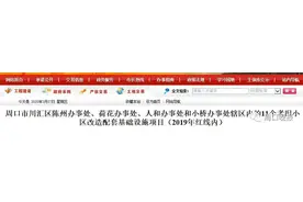 周口川汇区这11个老旧小区要改造！图片