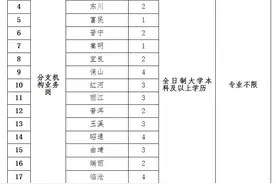 富滇银行2020年春季校园招聘启动，你在哪里？图片