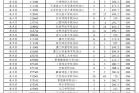 2021年海南公布一批高考志愿投档分数线图片