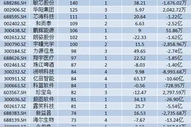 一个月内，6家公司被踏破门槛，机构调研超200次（附名单）图片