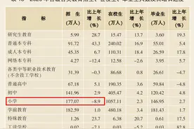 北方衰落？超乎想象的变化，突然降临图片