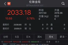 一路狂奔，金价再破2000美元大关图片