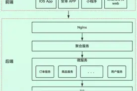 Java 如何设计 API 接口，实现统一格式返回？图片