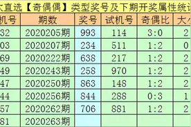 万人王2020263期福彩3D分析：今晚独胆看好9图片