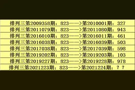 阿宝排列三224期：直选本期看好小小小图片