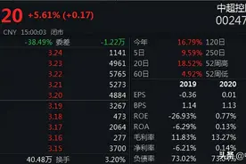 中超控股及实控人涉嫌信披违规被立案调查图片