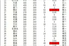 官方公布2020年城市建成区数据图片