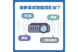 "宅经济"下家庭娱乐成新刚需 天猫精灵投影仪618销售暴增300%图片