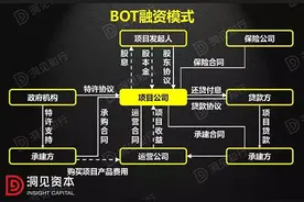 PPP、BOT、BT、TOT、TBT：这下全明白了图片