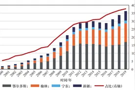 新时代西北地区推进能源革命的战略路径研究图片