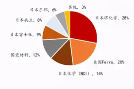 股价9年大涨23倍，营收10年增长38倍，高瓴这次又赌对了？图片