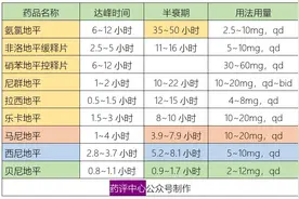 最全降压药物介绍~图片