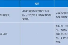 郑州2岁娃病一周瘦2斤，妈妈瘦5斤！孩子高烧、嘴里长泡，当心得了这种病图片