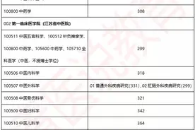 「中医考研」21年校线实况，24所中医药大学+中研院官方数据整理图片