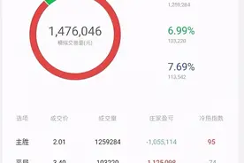 （干货）怎么拿交易量、赔率和凯利指数分析竞彩方向？图片