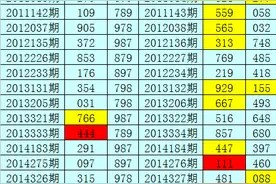 福彩3D暗皇2020055期推荐：本期必杀码1图片