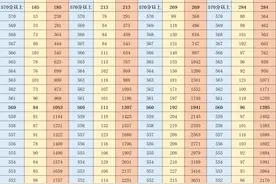 2020年北京中考 - 东城、西城、海淀、朝阳一分一段人数统计对比图片