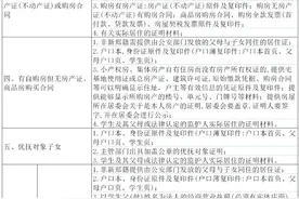 新郑龙湖区域2020年初中小学招生工作意见图片
