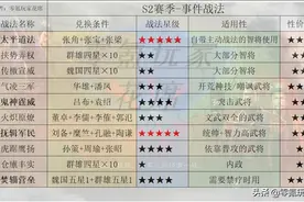 三国志战略版：值得S1-S5赛季收藏的好文章，不为事件战法流泪图片