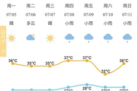 浙江宁波：高温还要“烧烤”多久？10日起，预计将会有所回落图片