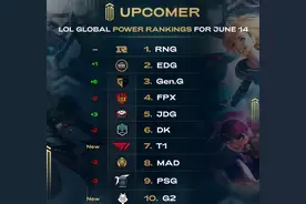 LOL战队收入榜出炉，RNG排不进前三，T1奖金碾压所有队伍图片