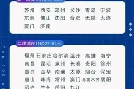 临沂才刚升为“二线”，咋又掉到“三线”了？图片