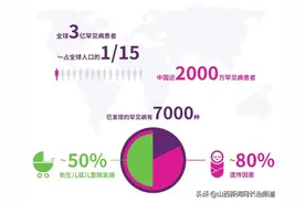 「长治市妇幼保健院科普」罕见病儿的“守护”：新生儿足底血筛查知多少图片