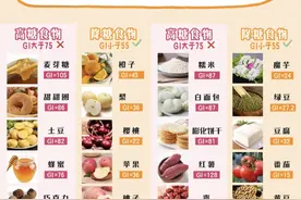 孕期控糖食物表 |孕期控制体重，预防孕期糖尿病，吃对很重要图片