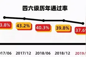 大学英语四六级通过率是多少？看完后不淡定了图片