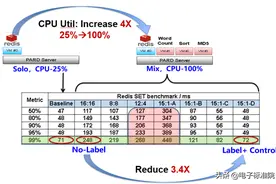 近距离了解木兰开源社区项目——Labeled-RISC-V图片
