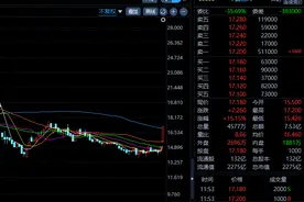 地产股，为何突然“疯了”？图片