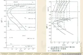 钢的热处理原理及工艺，热处理的基础知识图片