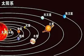 太阳系中除了太阳，哪个星球对地球最重要，木星还是月亮？图片